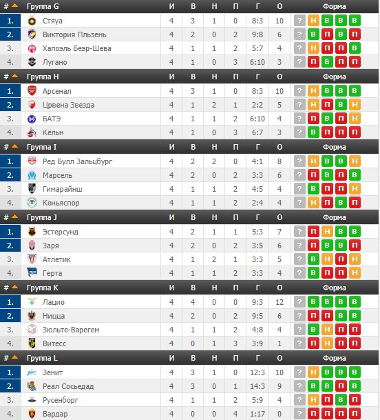 League Europe Сезон 2017/2018 ( 2 часть )