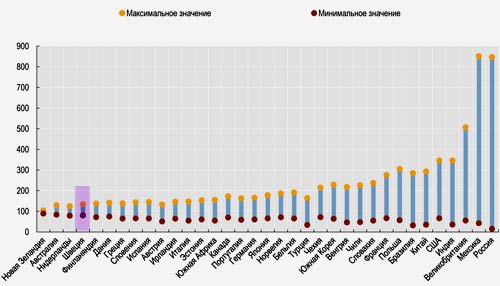 Страны европы по зарплате. Сравнение доходов. Средняя зп в швеции. Швеция трудоустройство. Зарплата в швеции.