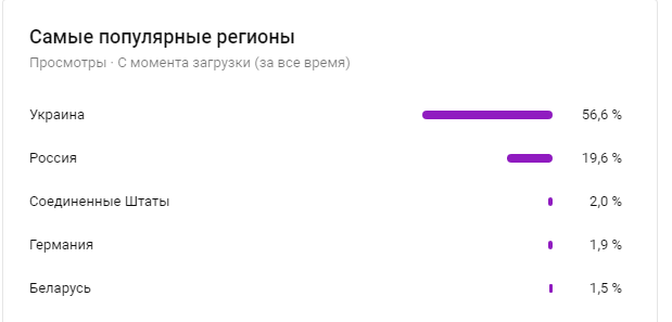 Я не Новальный, но вот вам моё расследование