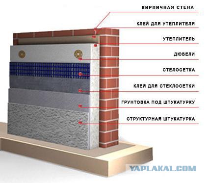 Утепление фасадов ЭППС. Не повторяйте ошибок