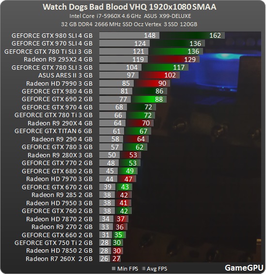 Интервью с инженером Nvidia о фиаско GTX 970