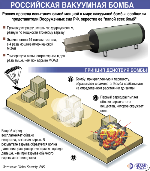 Бомбометание с Су-34