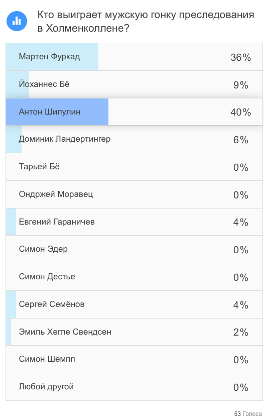 Биатлон. Сезон 2016/2017. Часть 13. Холменколлен (Норвегия) .
