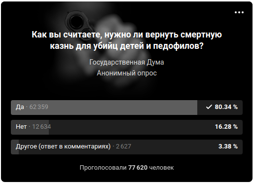 Госдума спросила россиян, нужно ли вернуть смертную казнь