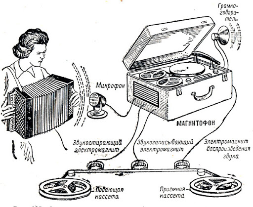 Миниатюрный магнитофон