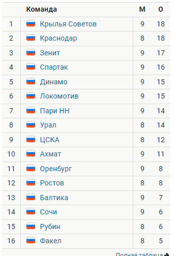 РПЛ сезон 2023-2024
