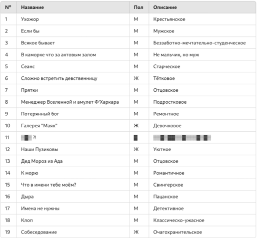 Очумелые Пёрышки