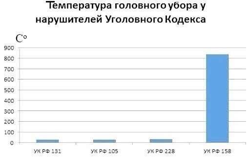 Вторника картинки