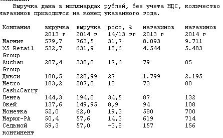 В Госдуме предложили наказать сеть «Магнит»