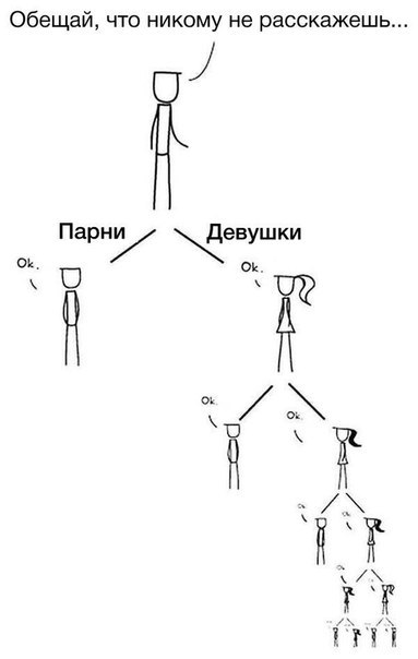 Всякие странные картинки