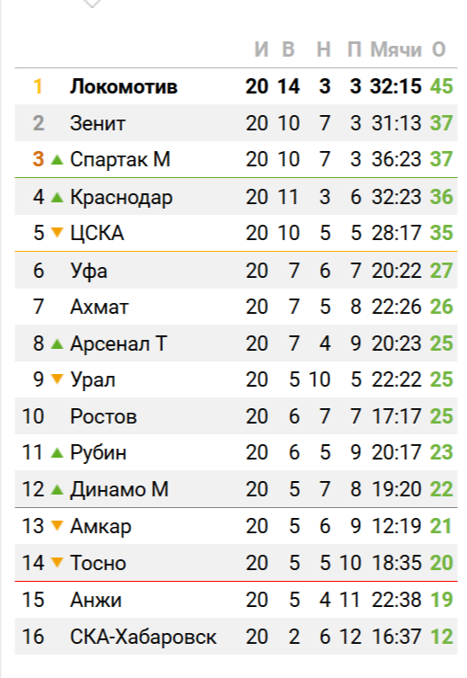 Беседка ФиС ЯПа 3
