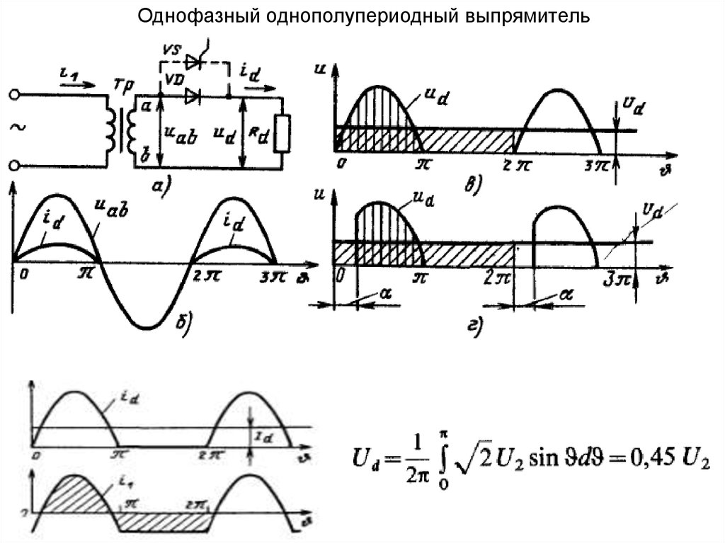 Назначение, классификация и основные характеристики выпрямителей.