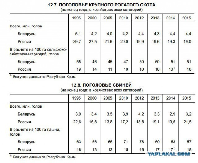 Лукашенко пожаловался на наклоны России