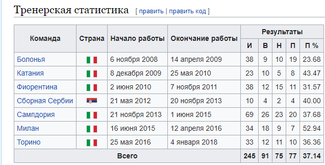 Чемпионат России по футболу 2017-2018. часть 10