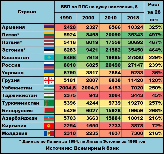 Украина ужесточила правила поездок в Россию для своих граждан