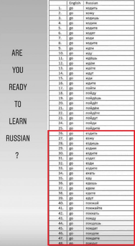 Инглиш это просто