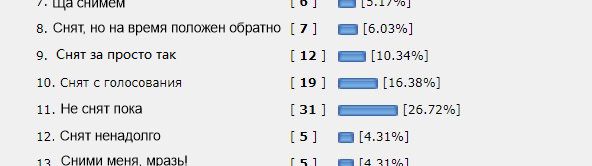 Любимое блюдо на Старый Новый год – 2025. Читаем ленту!