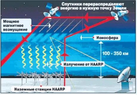 Жителей Москвы предупредили о рекордном повышении атмосферного давления