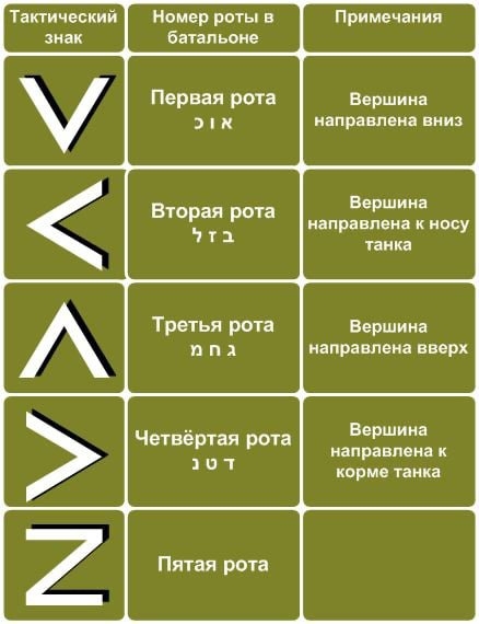 Ракетный удар Израиля по школе