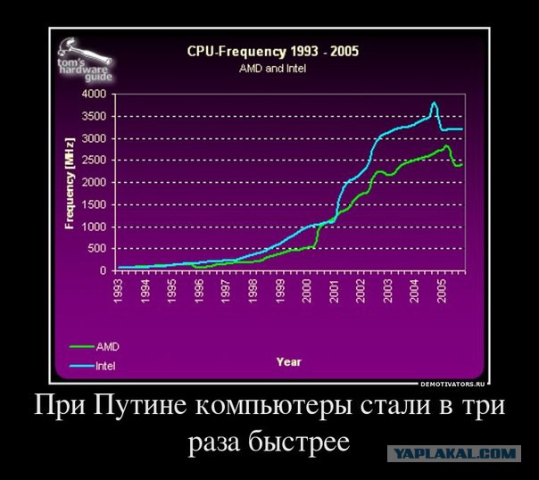 Крутая техника из недалекого прошлого