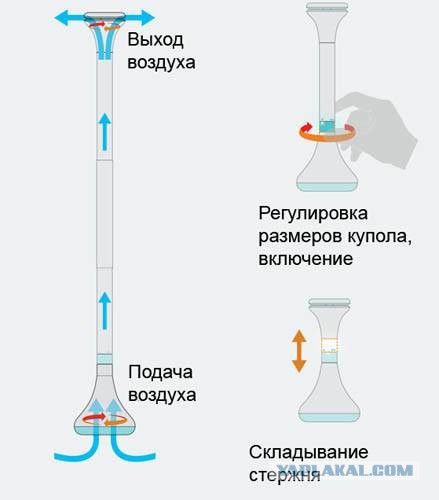 Прикольные вещи, сделанные с фантазией