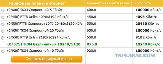 Очень качественный сервис интернет провайдера