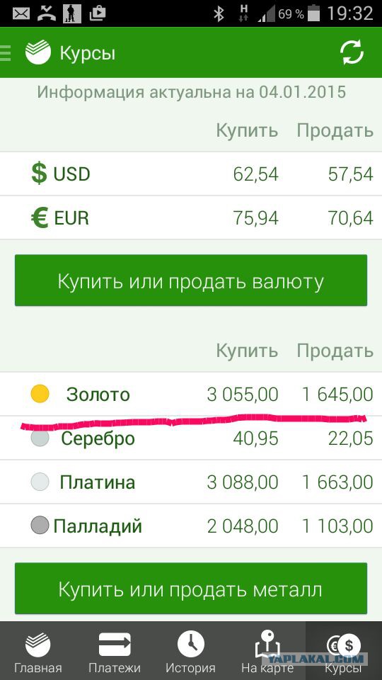 Про золото