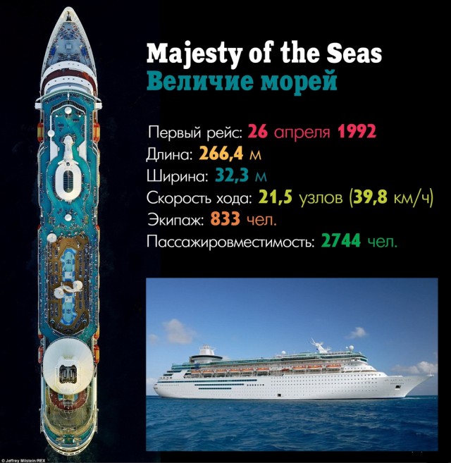 ТОП 11 современных российских пассажирских судов
