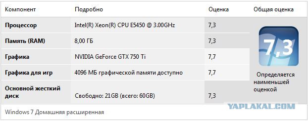 Вторая жизнь старого ПК на 775 сокете