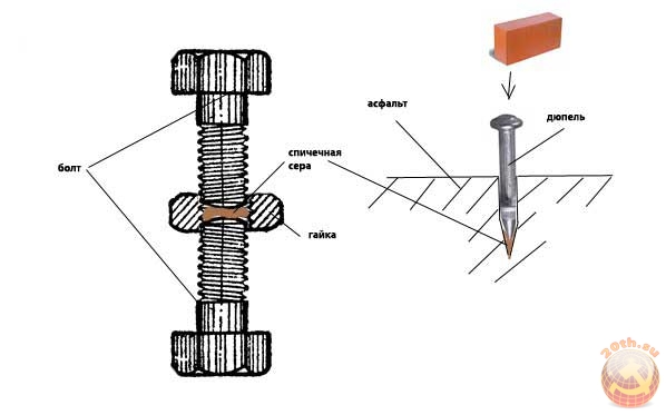 Они даже не знают, для чего нужен шифер...