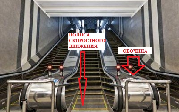 Обочечники в метро