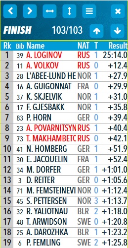 Биатлон. Сезон 2016/2017. Часть 11. Пхёнчхан