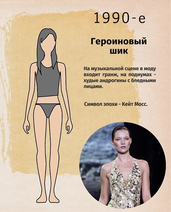 Как менялась мода на женскую фигуру