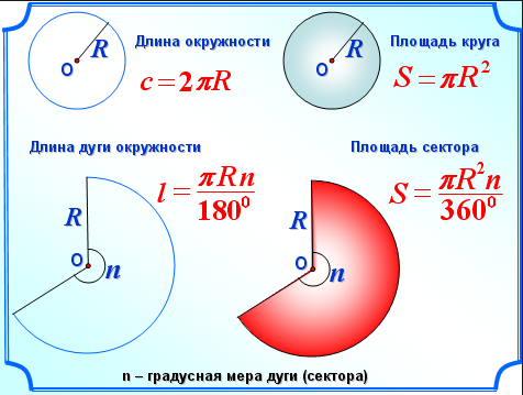 Короткое доказательство теоремы