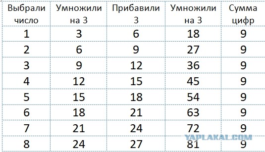Занимательная арифметика!