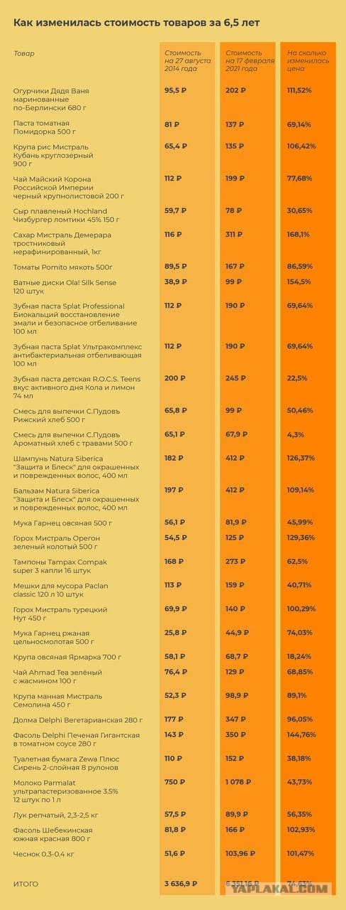 Какова реальная инфляция в этой стране?