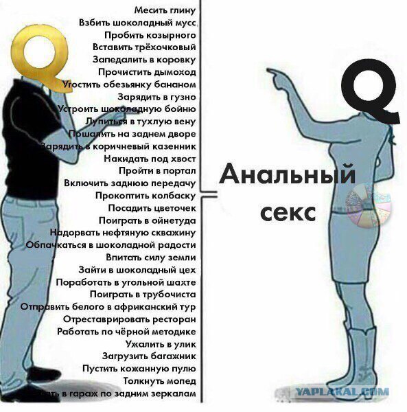 Взгляд на одни и те же вещи глазами мужчин и женщин