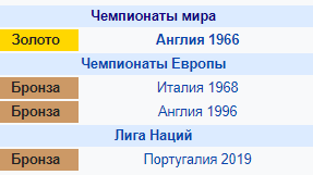 ЕВРО 2020 (11.06.2021 - 11.07.2021) Часть вторая