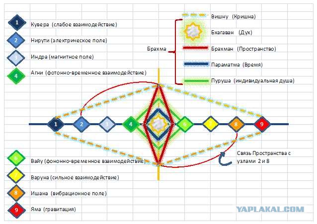 Немного науки