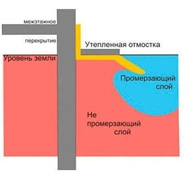 Перемерзает газ