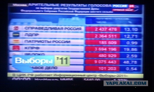 Урна раздора. Нарушения на выборах 2011
