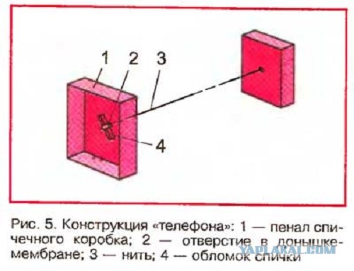 Сотовый моего детства