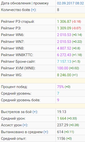 Wargaming 49