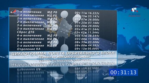 Минобороны США запретило с 2023 года пользоваться услугами РФ при космических пусках