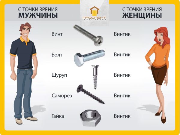 Приходите к нам в ботанику, орнитологию и электронику, у нас есть вещи, которые трудно друг от друга отличить