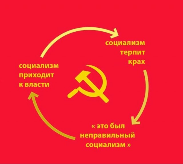 Подмена понятий, как «отвод глаз», или Коммунизм не победить! Короткий разговор