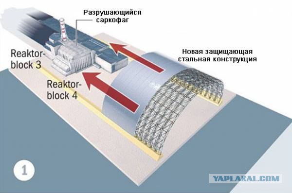 Новый саркофаг над ЧАЭС