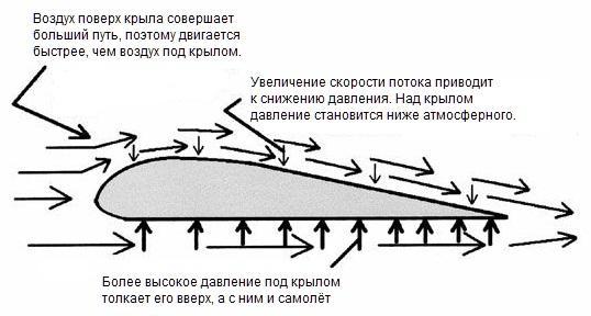 Глотаем самолёт