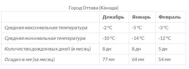 16 хитростей, помогающих жителям Канады справиться