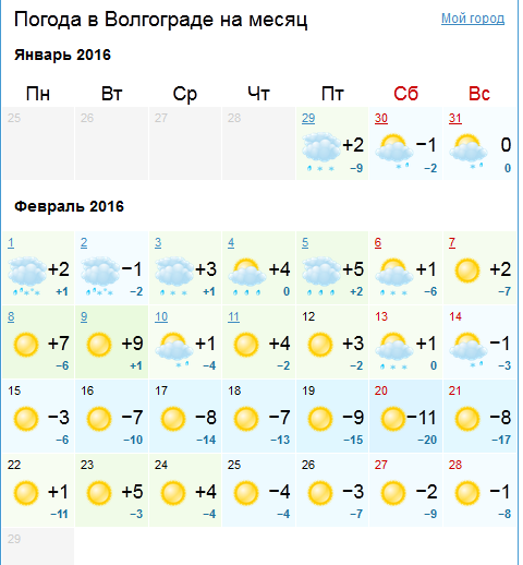 Погода в волгограде на неделю на 10. Погода в Истре. Погода в Волгограде на месяц. Погода в Волгограде. Погода в Истре на неделю.